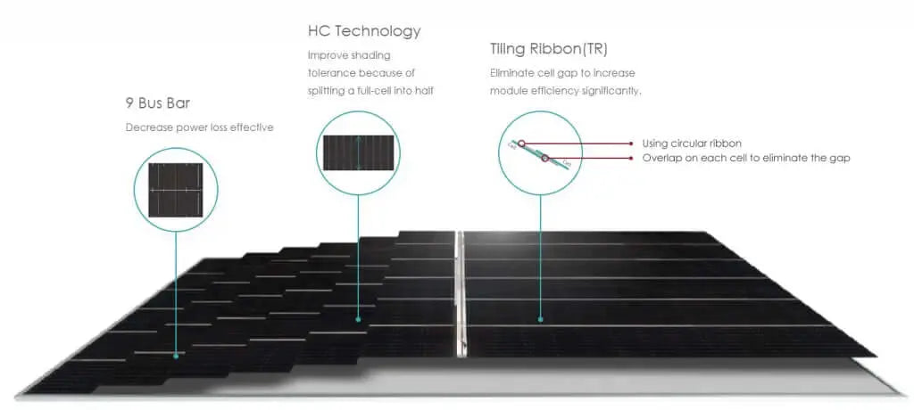 Jinko 440 N-Type Solar Panel | 6.6kW System 6.6kw System